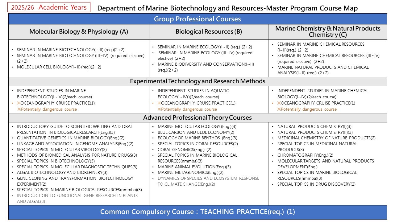 course