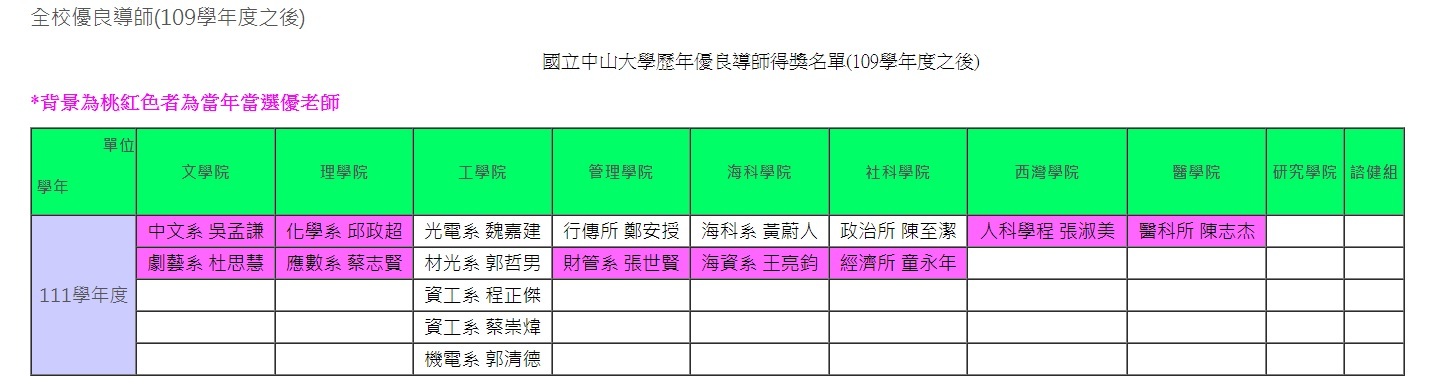 優良導師公告