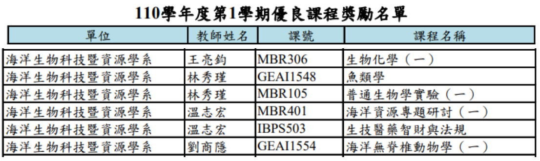 110學年度第一學期教學優良
