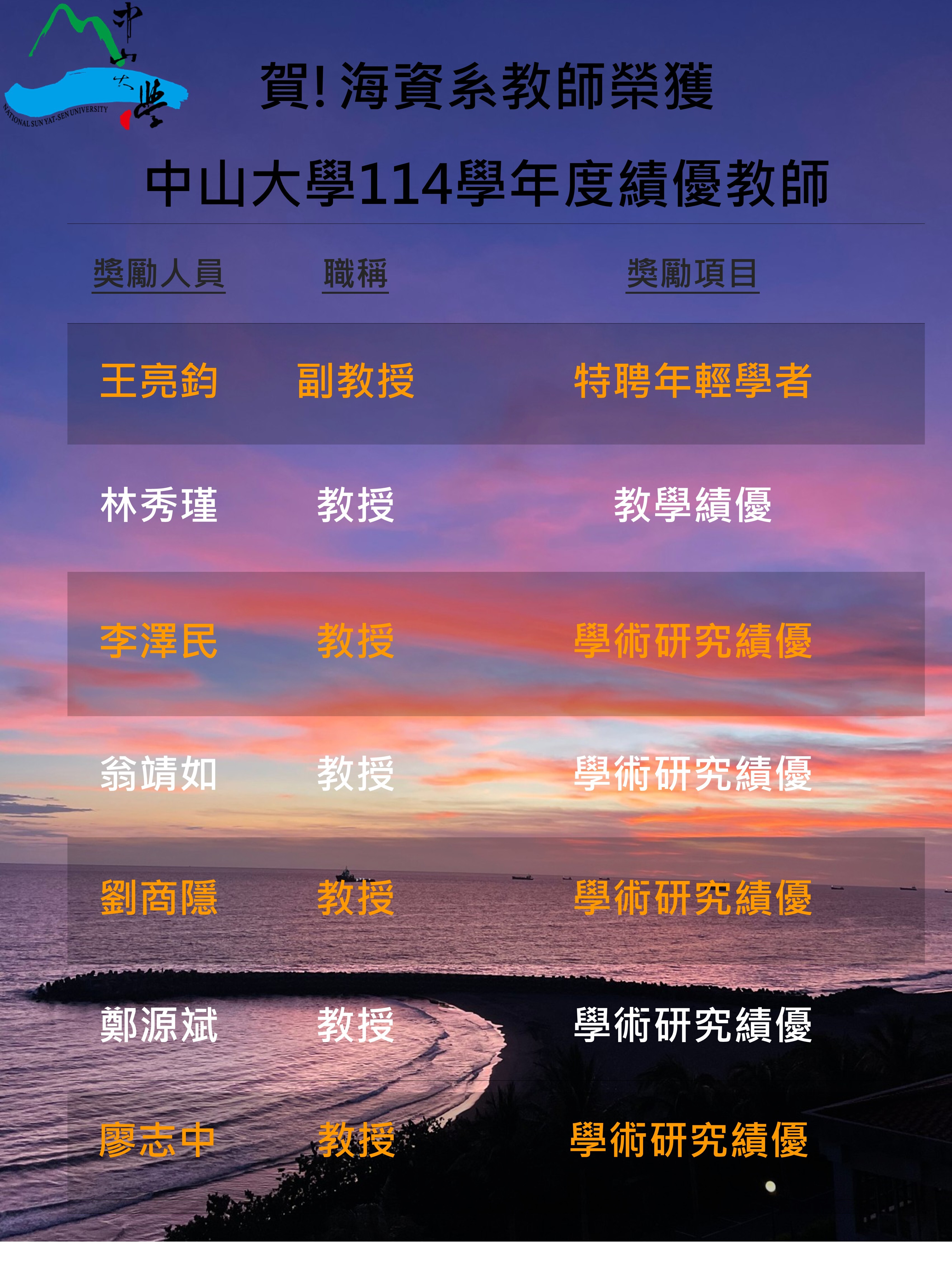 114教學績優