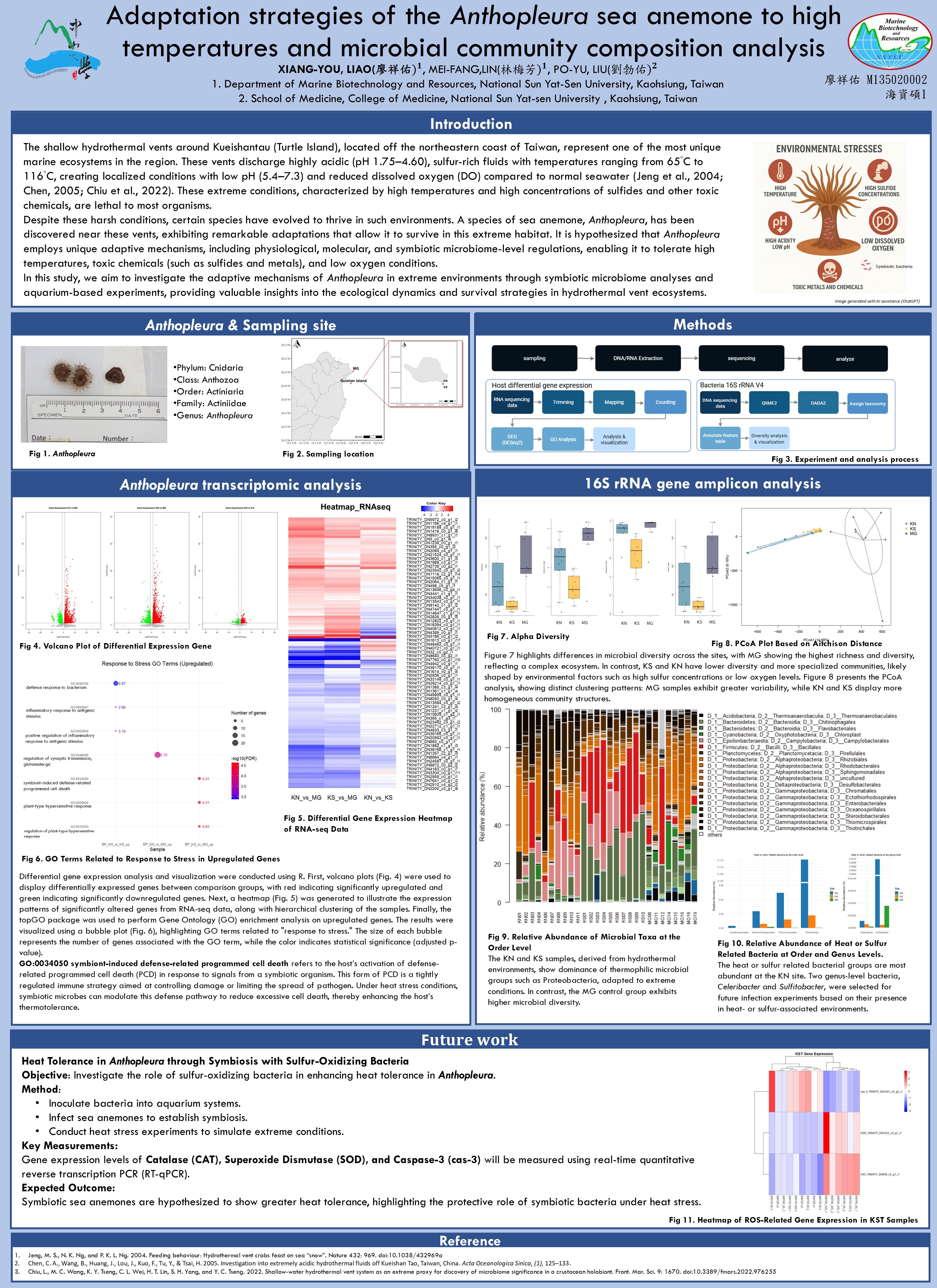 廖祥佑	M135020002