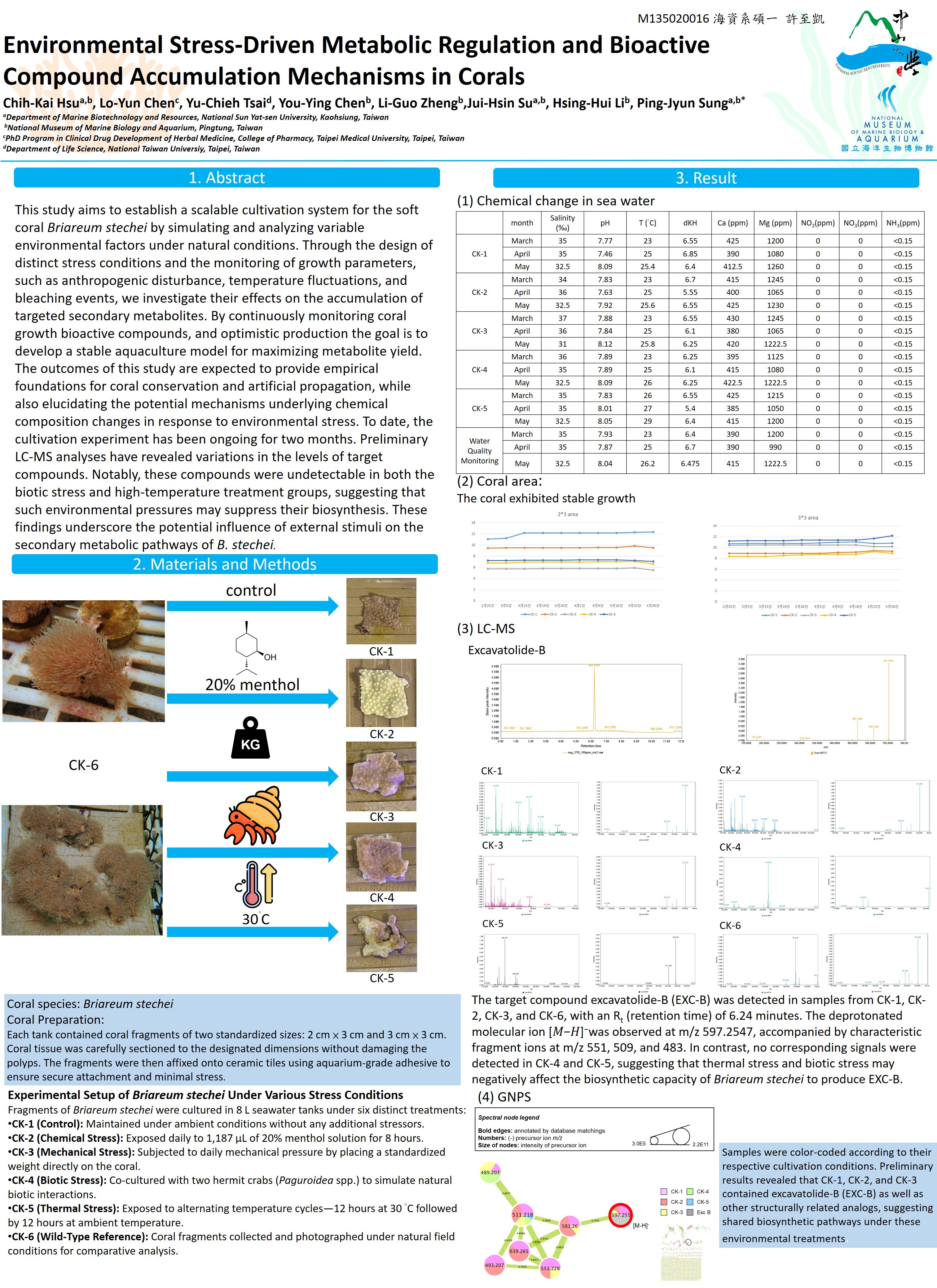 許至凱	M135020016	        