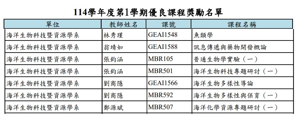 114-1優良