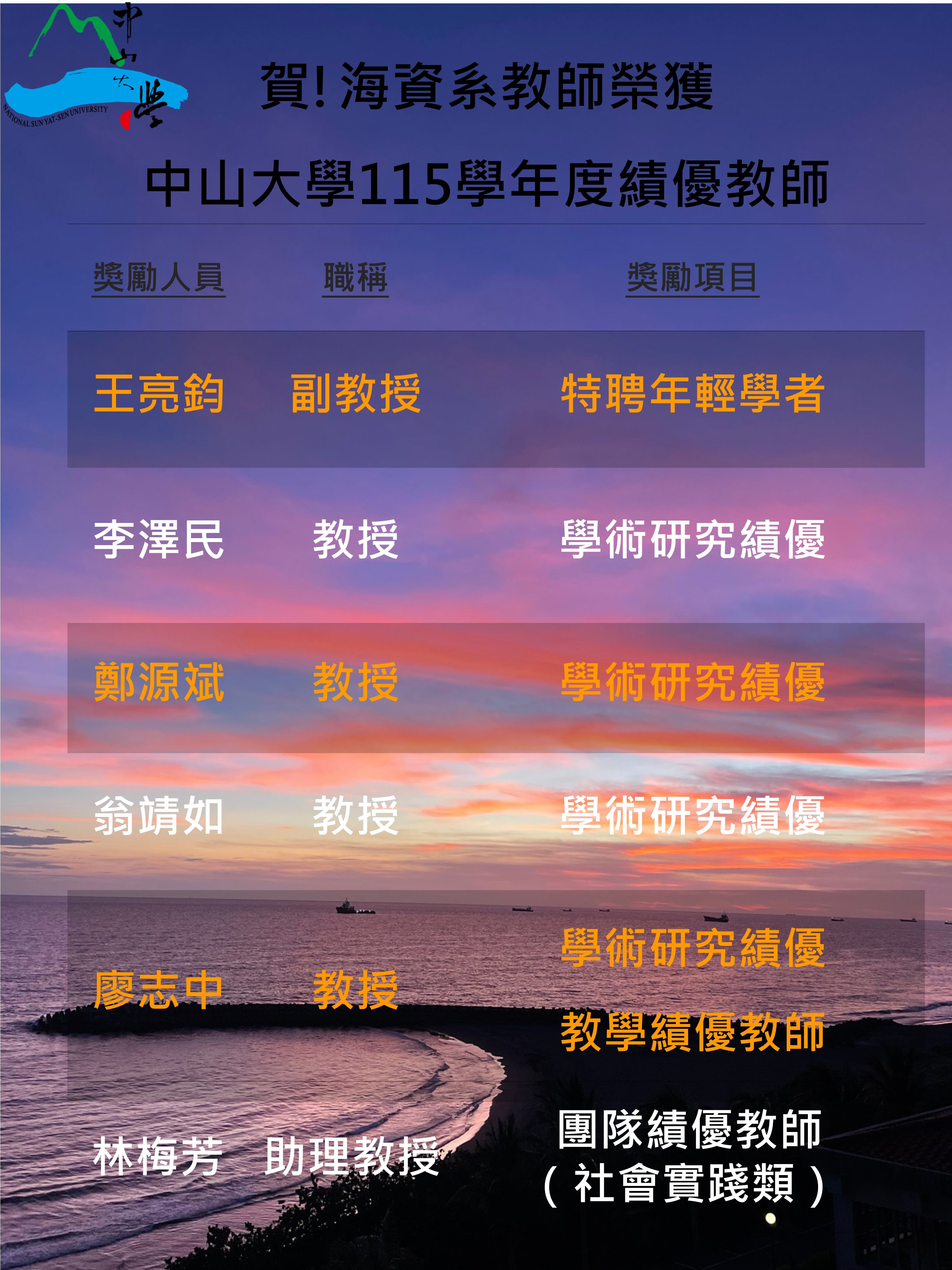 115績優