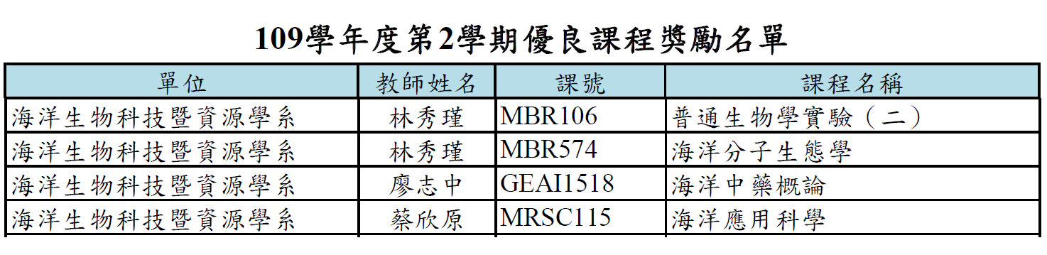 10902優良課程
