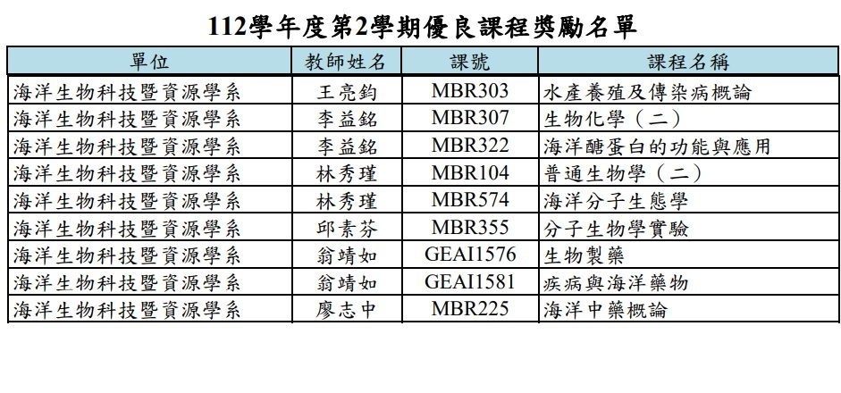 112-2優良課程