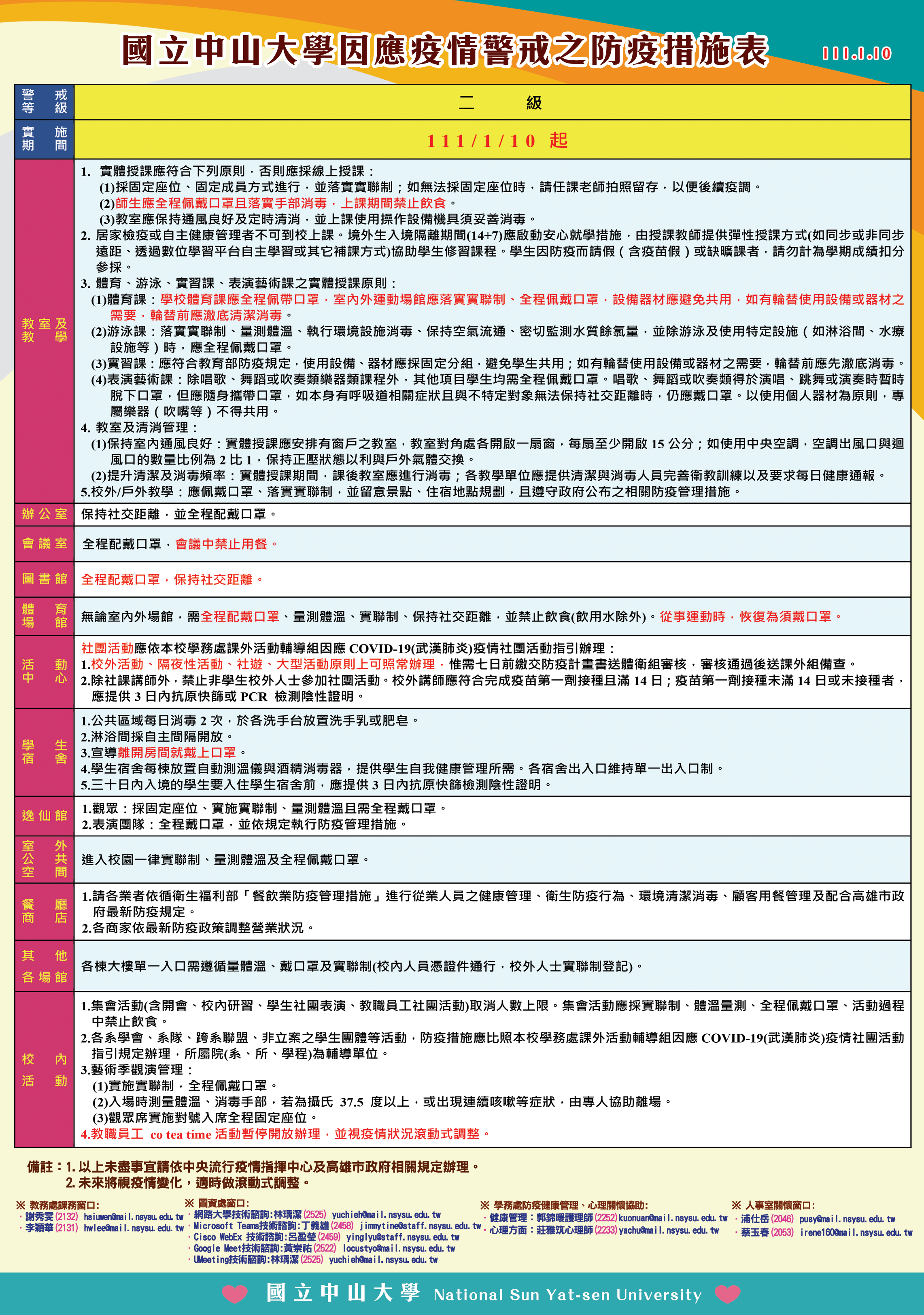 防疫對照表
