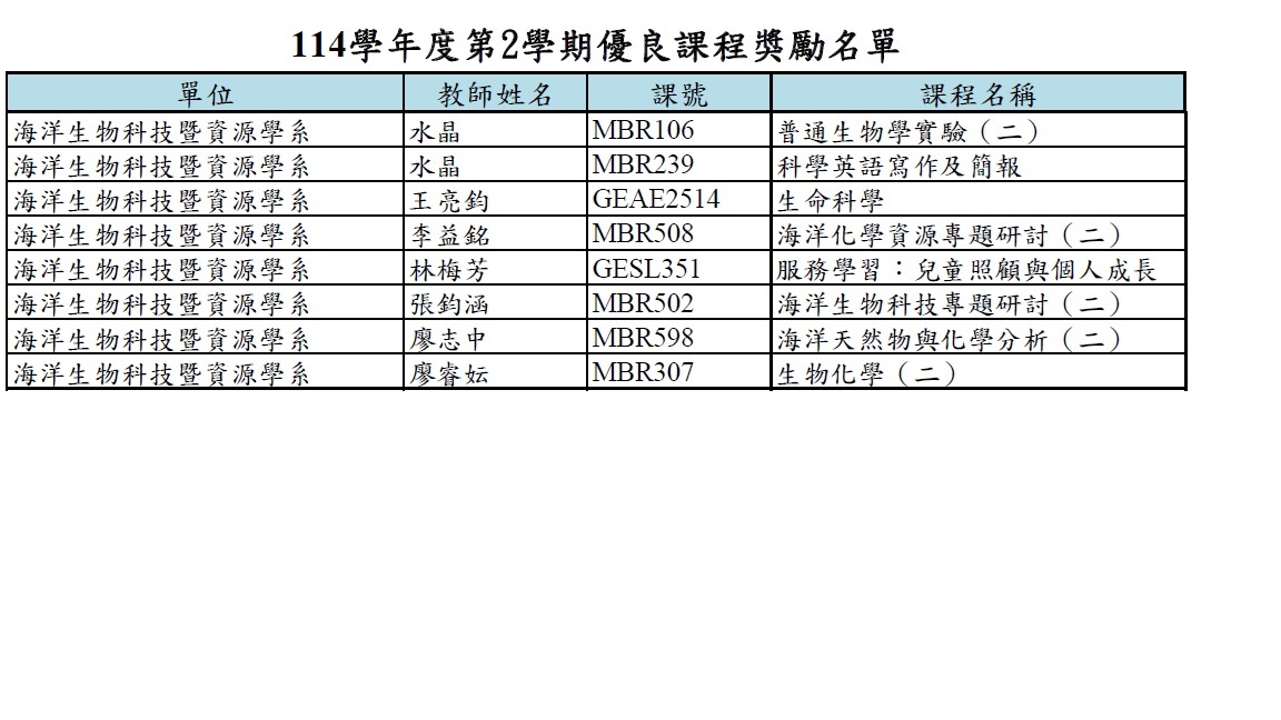 114-2優良課程