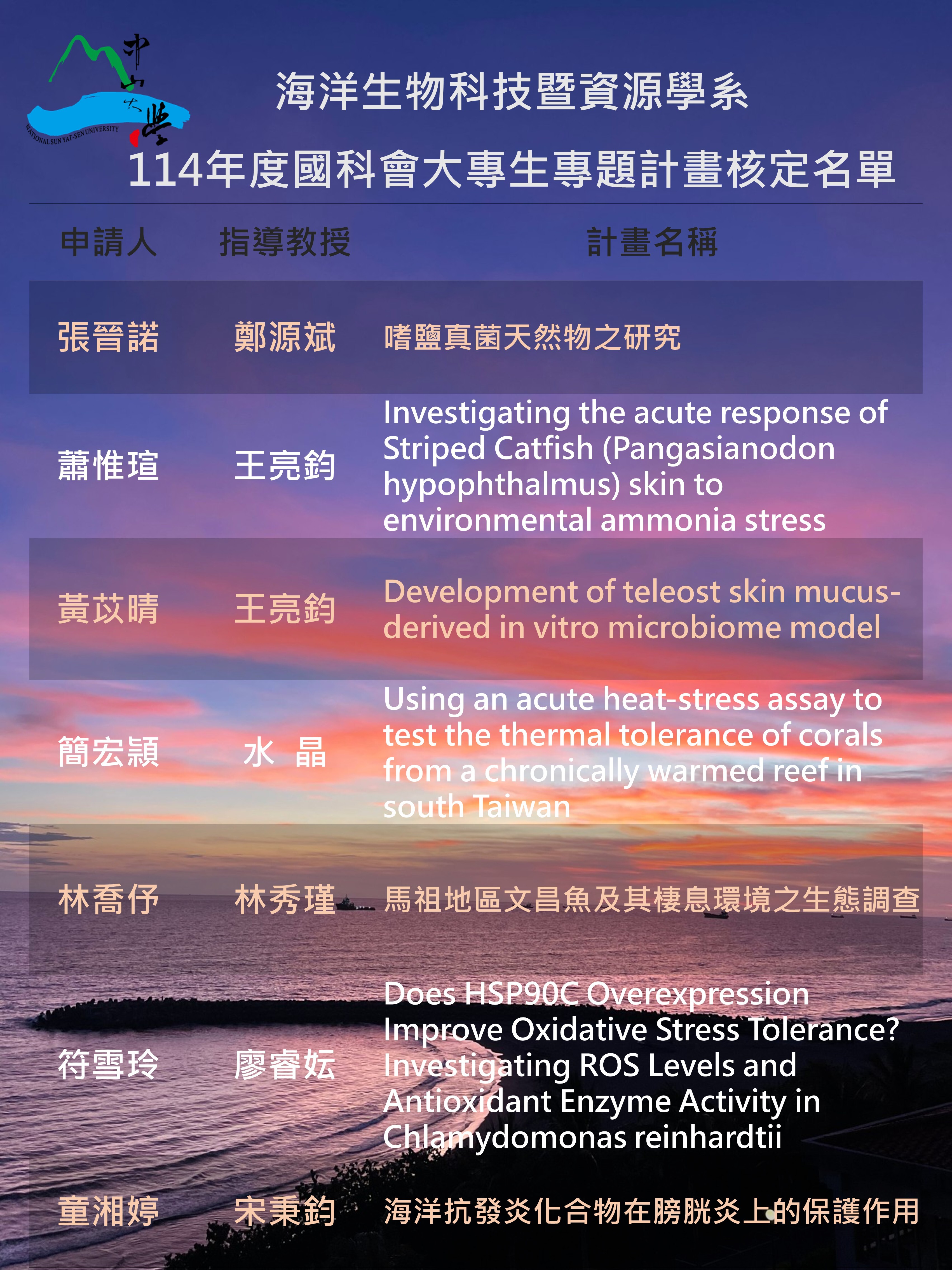 114國科會