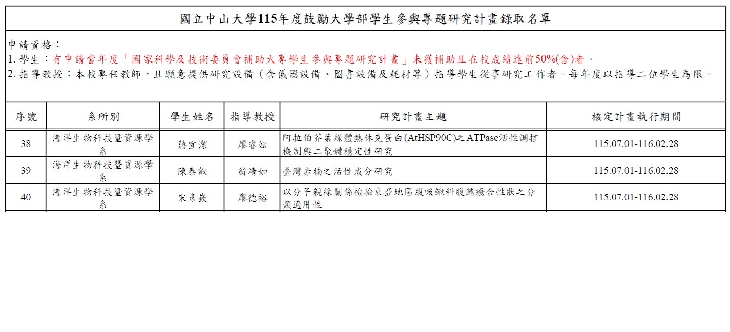 115錄取
