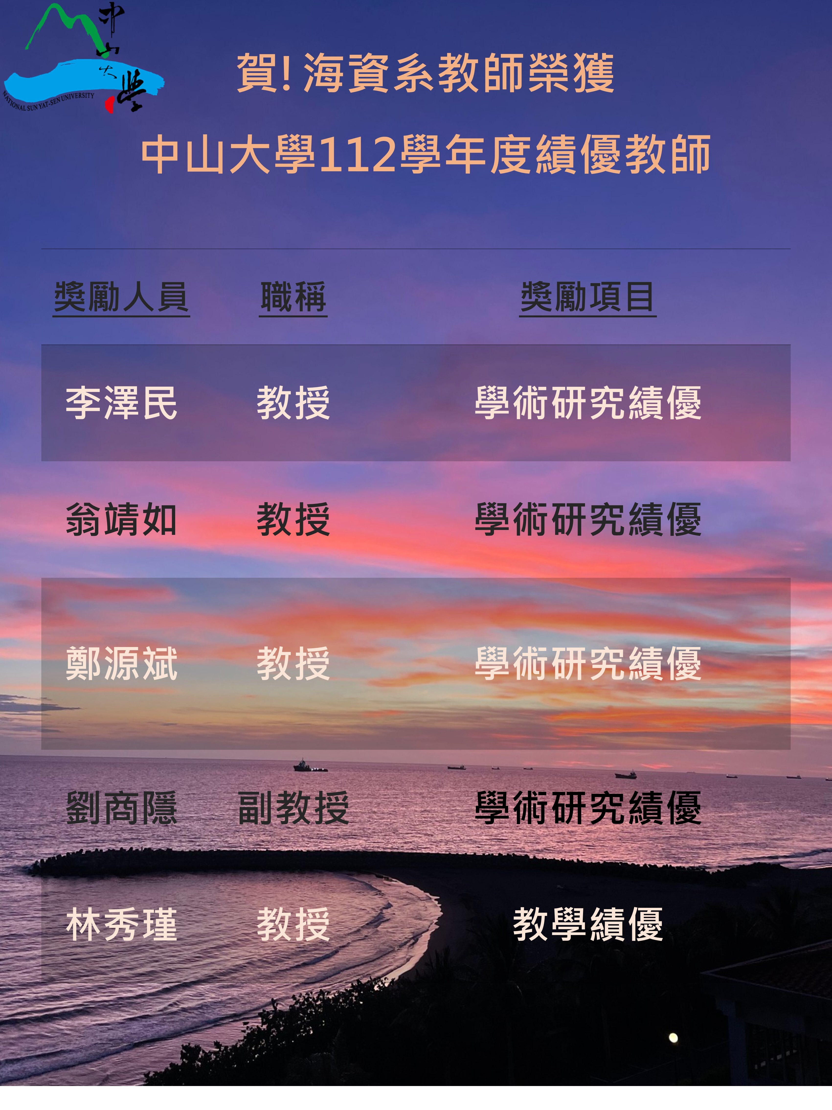 112獲核彈性薪資
