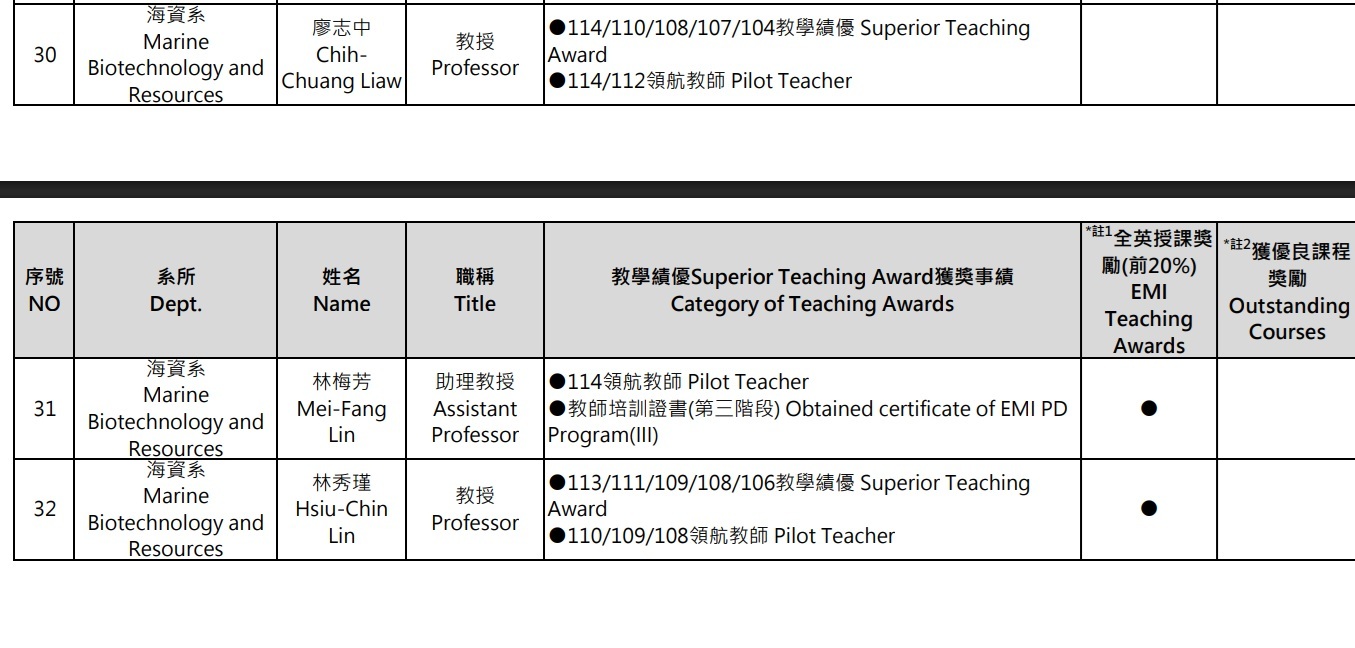 115教學領航
