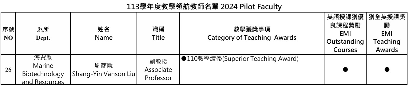 113領航