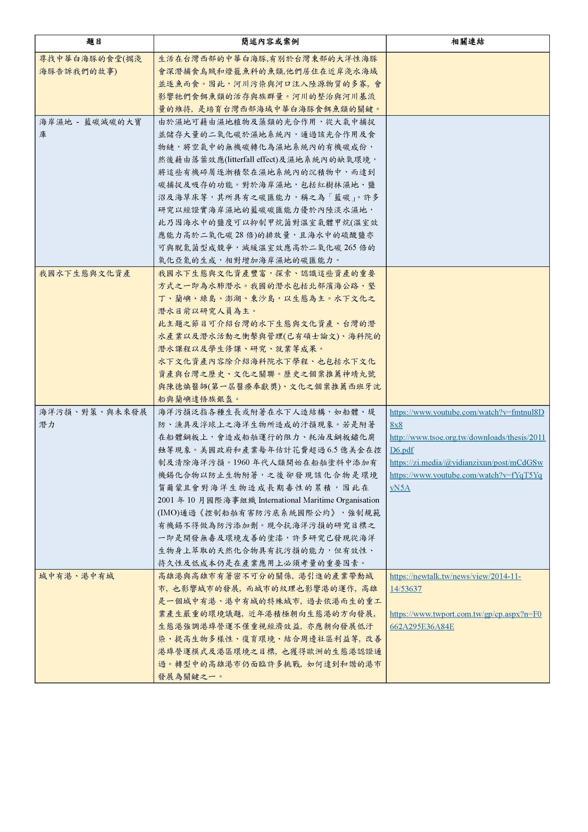 從公共視角看海洋國家論壇